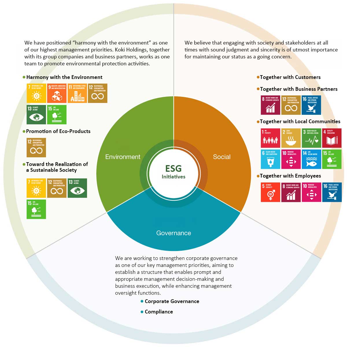 ESG Initiatives