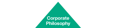 Corporate Philosophy