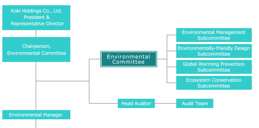 Environmental Management System