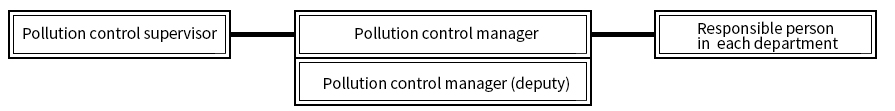 Organization under the Law concerning the Improvement of Pollution Prevention Systems in Specific Factories